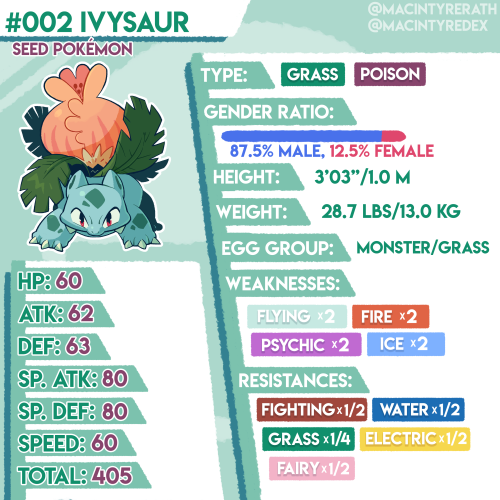 New Pokédex entry added!No.002 Ivysaur