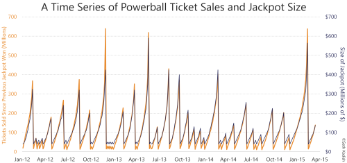 Powerball is an extremely popular national lottery game,often making headlines with nine-figure jack