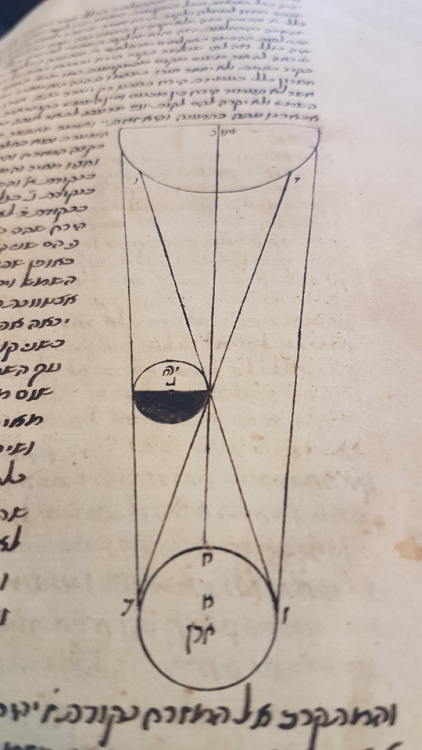 LJS 42 -  [Bet Elohim. Shaʻar ha-shamayim] Look at the stars!This is the commentary on Solomon 