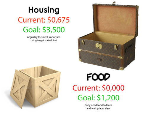 paper-mario-wiki:TL;DR: I’m going to college in Japan and I need $6,500 for the living expenses over