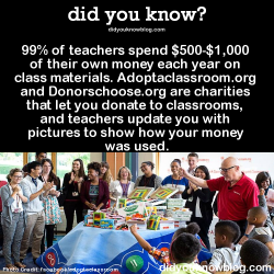 did-you-kno:  99% of teachers spend 0-
		<div class=