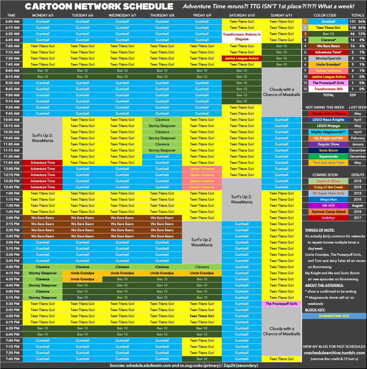 Cartoon schedule — Here's the Cartoon schedule for