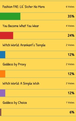 Current Poll Status!   Go vote if you have not and do reblog this post. Synopses   Request #11: Witch World: Arankant’s Temple A man looking for a way to kill witches gets far more power than he bargained for as a trio of Witchlings use him to attempt