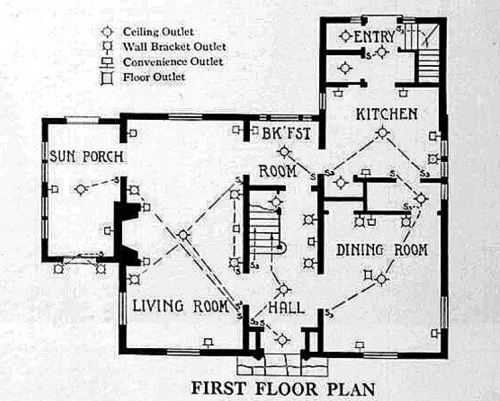 Lighting the home. By Westinghouse Lamp Co., 1925.