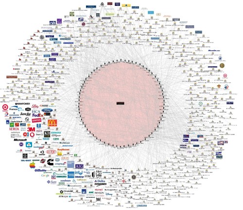 Bilderberg Connections