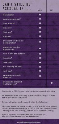 princet-boo: merlypops:  emotionalandmotionless:  diemoshingorspiders:  panicattheblogs:  yourfictionmyreality:  Bringing this back.  for all of u who dont understand or want to understand what an asexual person is  Raising asexual awareness every reblog