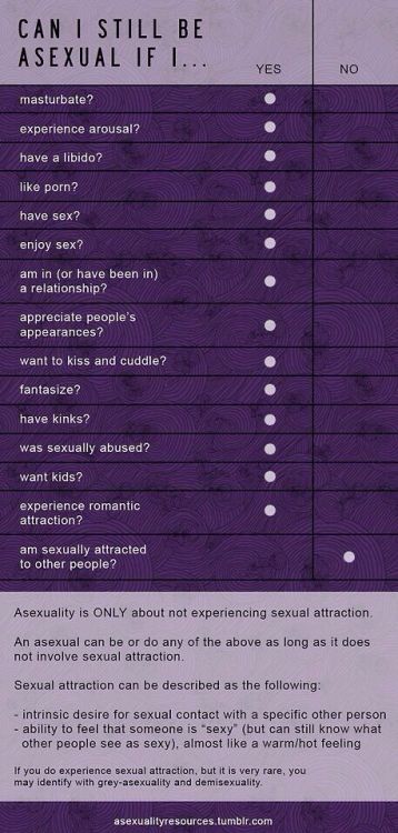 fuckyeahasexual: baemy-santiago: Bringing this back. Can anyone tell me where @asexualityresources 