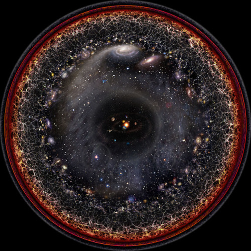 Artist&rsquo;s logarithmic scale conception of the observable universe with the Solar System at the 