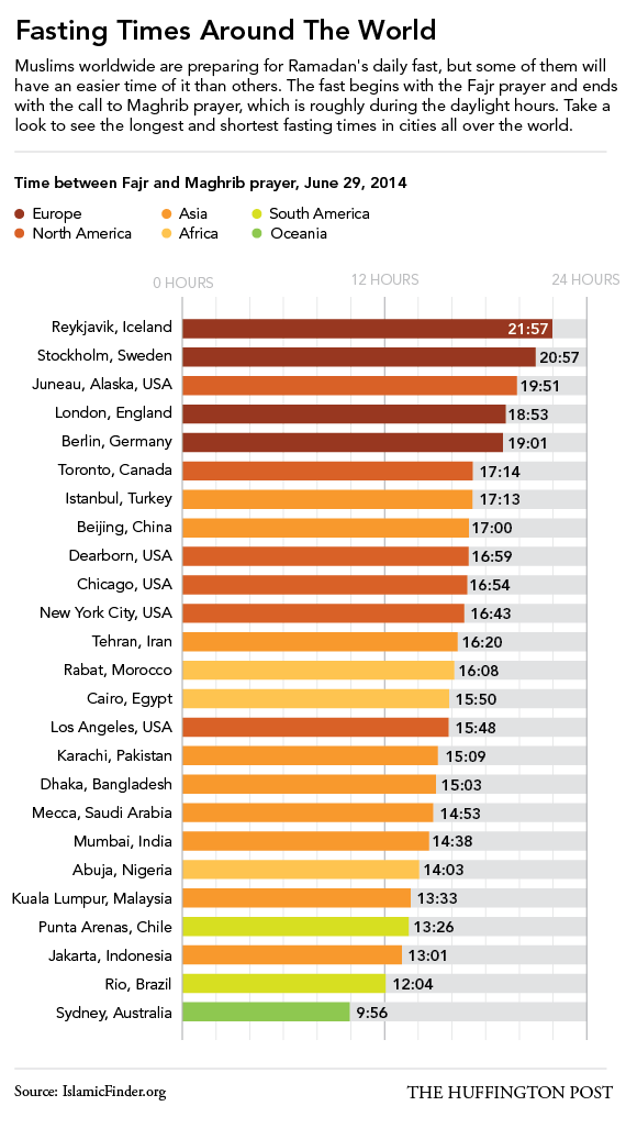 islamic-quotes:  Fasting time around the world.