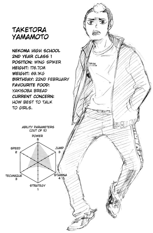  Haikyuu!! Volume 4 → Character Profiles[Volume 1] [Volume 2] [Volume 3] [Volume 5] [Volume 6] [Volume 7 & 8][Volume 9] 