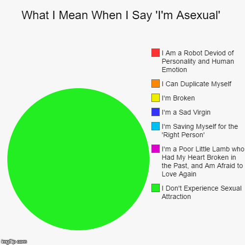 hi-def-doritos: ravengirl-foxboy-andothers:A handy pie chart I made for people who STILL don’t