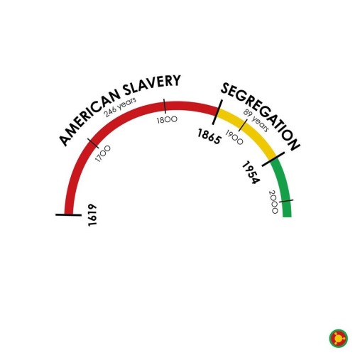 slavery