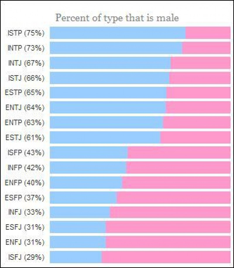 Intp Things