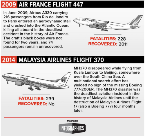 unexplained-events: Vanished 11 flights that mysteriously disappeared. Source