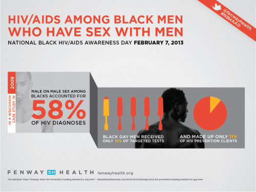 fenwayhealth: February 7, 2013 is National Black HIV/AIDS Awareness Day. Black men who have sex with