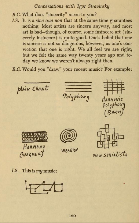 platitudeproblem:
“ Page 120 of “Conversations with Igor Stravinsky” by Robert Craft. Love those glyphs.
”