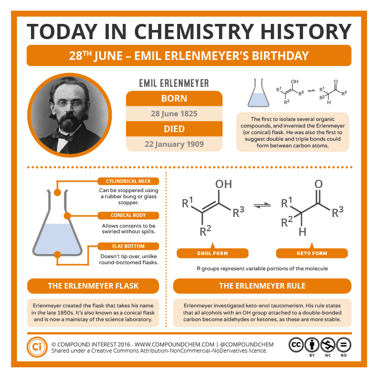 compoundchem:  On this day in 1825, Emil Erlenmeyer, creator of the iconic Erlenmeyer