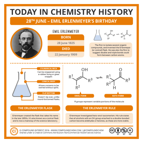 compoundchem:  On this day in 1825, Emil Erlenmeyer, creator of the iconic Erlenmeyer flask, was born. Learn more about him and his flask here: http://wp.me/p4aPLT-1TY