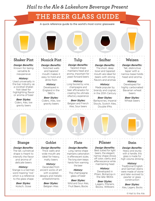 Porn laymansbeer:  This glassware guide from Hail photos