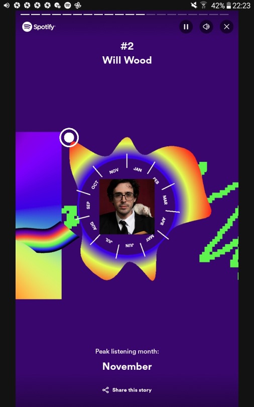 My Spotify 2023 Wrapped 