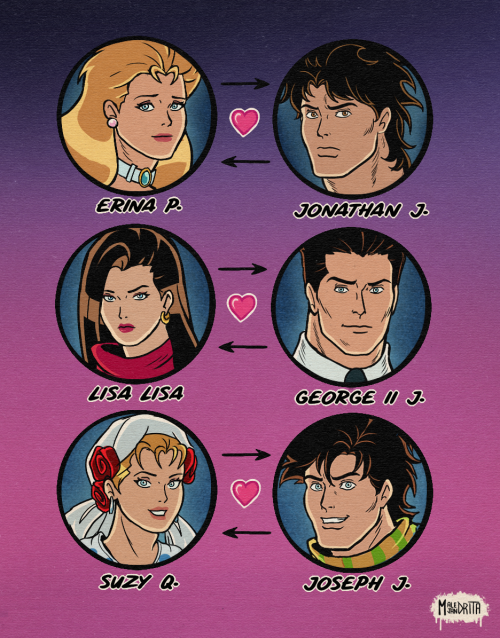  A small chart I did of the pairings I like in Jojo :)