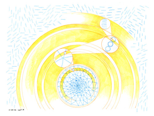 athousandplateaus-drawings: 10,000 BC - paragraph 18