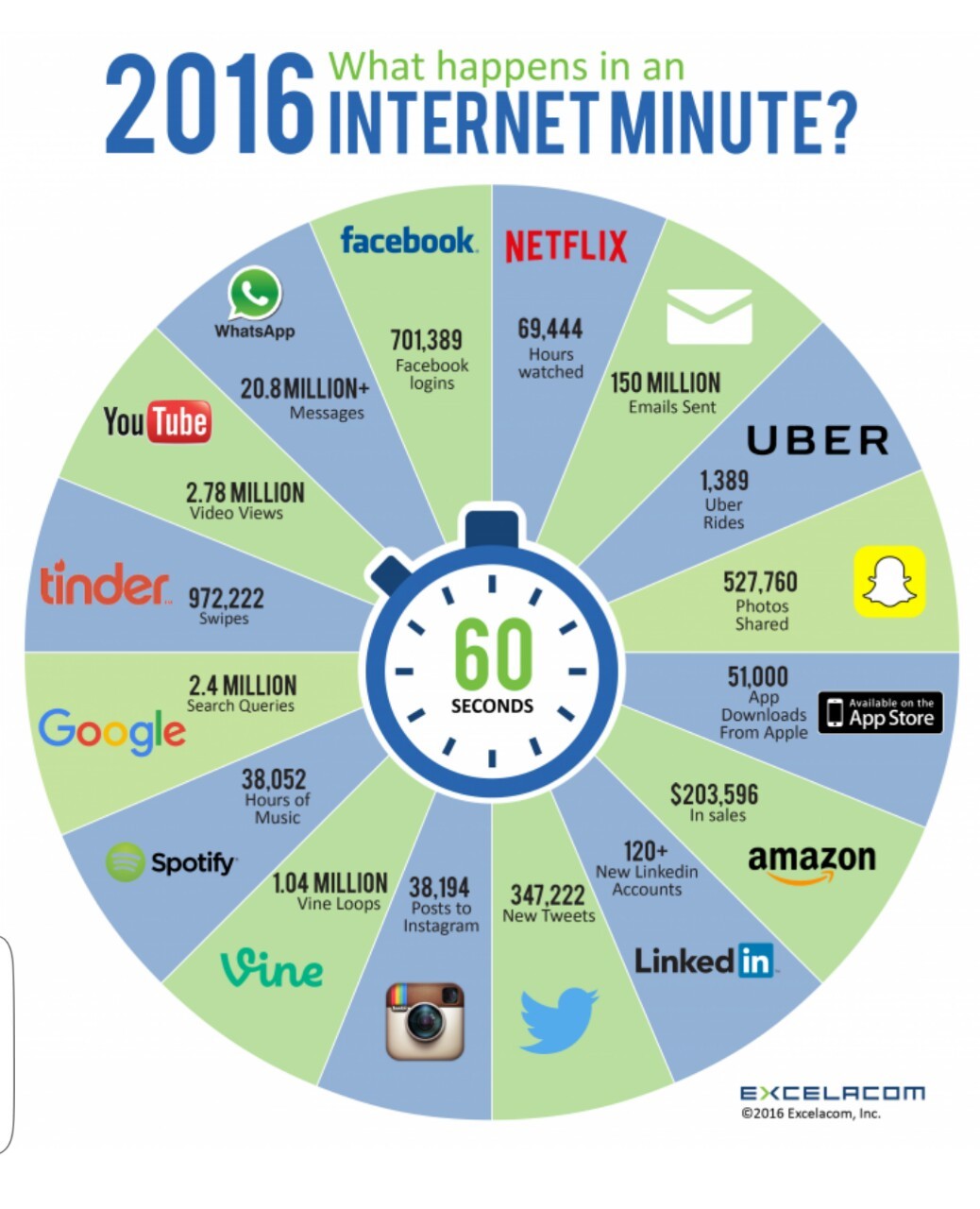 digital-marketing-coach:  Happening Now!   Unbelievable.