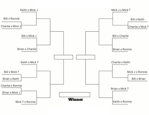 Rolling Stones Ship Tournament - Round 1