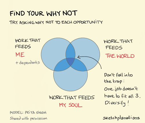 Find your why not A lot of us may have felt pressure at times to find our purpose — to find our one 