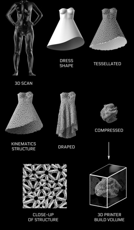 “To create the dress, a 3D-scan of a person’s body forms the basis for a digitally model