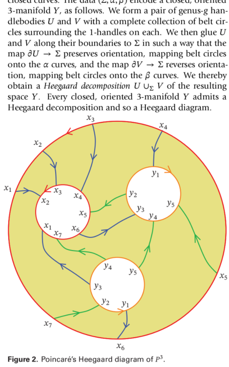 Heegard Floer homology by Joshua Evan Greene