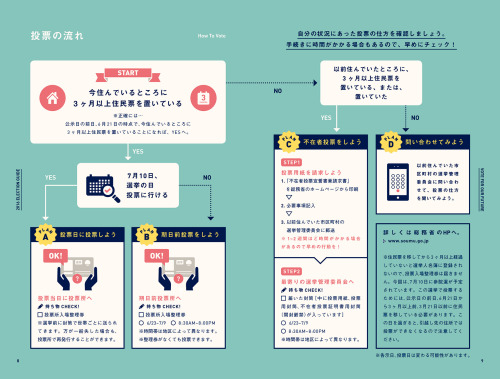 Japanese Publication: SEALDs Election Guide. 2016