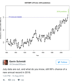 the-future-now:  July 2016 was the hottest