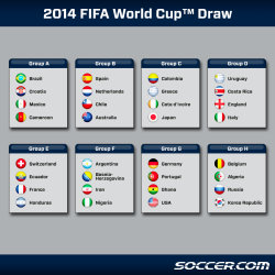 soccerdotcom:  The Stage is Set for the 2014 FIFA World Cup!  Yup