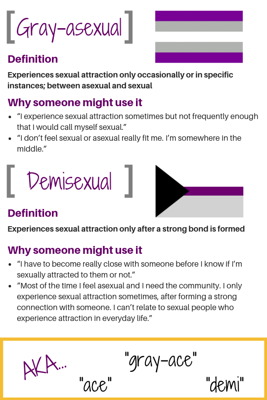 Asexual Vs Demisexual