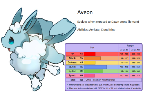 ambris:omicronus1326:seveno7:retrogamingblog:Concepts for new EeveelutionsI LOVE EEVEELUTION CONCEPTSLike yes create more siblings for me YesHey @ambris here’s your Normal-type Eeveelution conceptI LOVE ALL OF THESE BUT ESPECIALLY THE NORMAL TYPE I