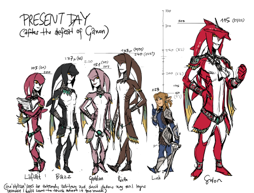 So I got reaaaallly into making lineups and height charts today. And also finally more or less defin