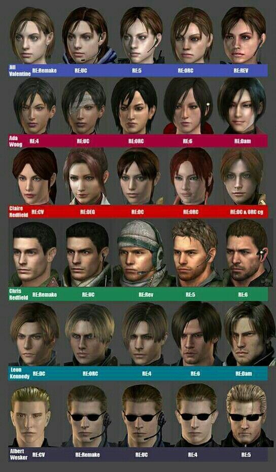 Characters (Resident Evil 4)