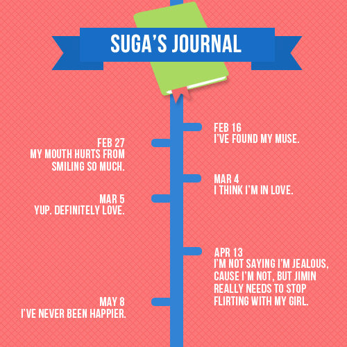  If Suga was your boyfriend… 