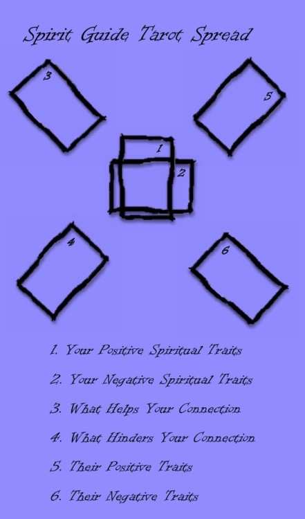 taciturnmasquerade:**my own original tarot spread!**1) your positive spiritual traits - what are you