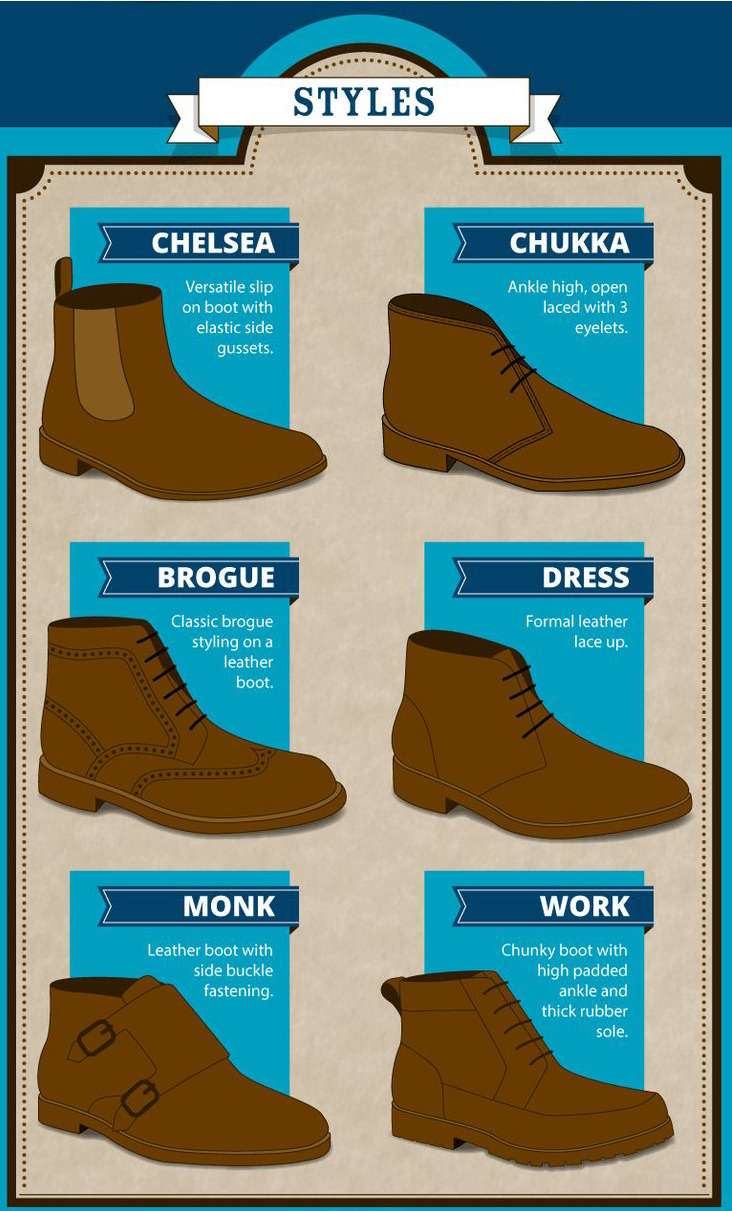 Essential men’s boots guide