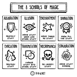 r-n-w:A short ‘n sweet explanation of the 8 schools of magic from 5th edition!