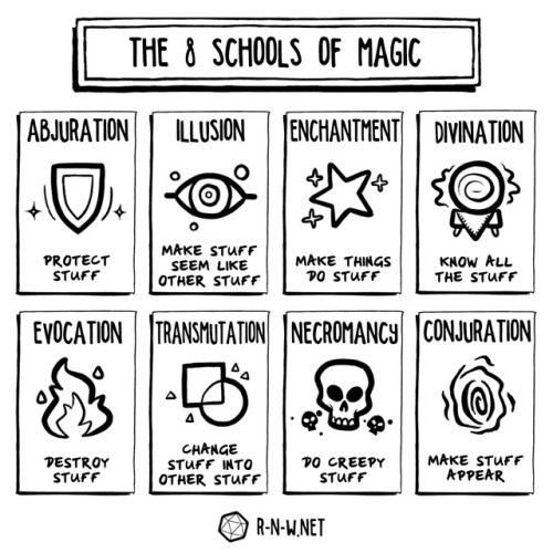 r-n-w: A short ‘n sweet explanation of the 8 schools of magic from 5th edition!