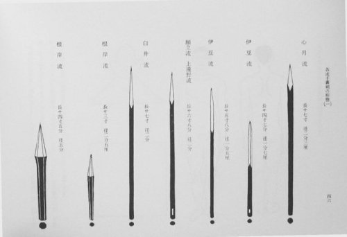 The most commonly used shuriken (手裏剣) types used by samurai during the Tokugawa period (1600-1868).T