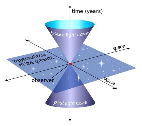 Is Time Travel Possible, According To Science?