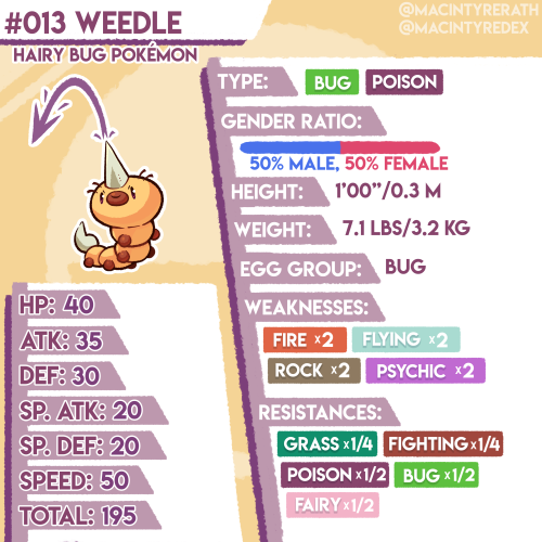 New Pokédex entry added!No.013 Weedle