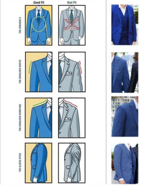 221stepstobakerstreet:  iam-sherloki-d:  morelikehiddlestunning:  real-lovemadness:  + Attitude…. and preferably blue Guide to fit  so when I first saw this diagram by itself, I pretty much assumed it was this suit lol  perfect fit for a perfect man