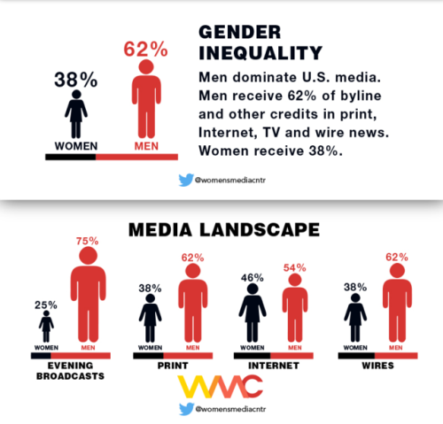 DIVIDED 2017: THE MEDIA GENDER GAP“A Women’s Media Center investigation of who provides coverage for