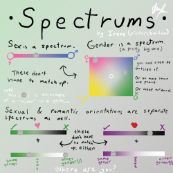wintersbwidow:   Spectrums: a graphic by