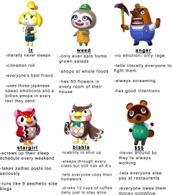 Mayormelon:  Acnlvevo:  Tag Urself Im Sab  I’m Iz &Amp;Amp; Anger